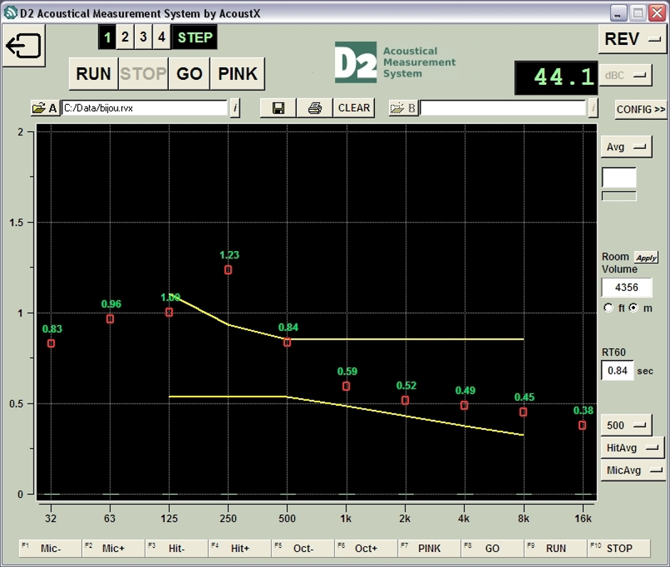D2 Acoustical Measurement System RT60 reverberation time analysis across frequency bands from 32 Hz to 16 kHz